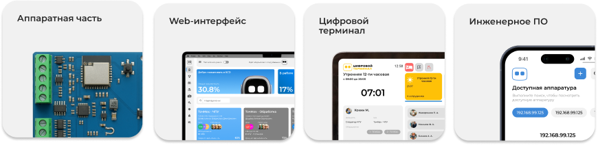 цифровой двойник